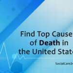 Causes of Death in the United States